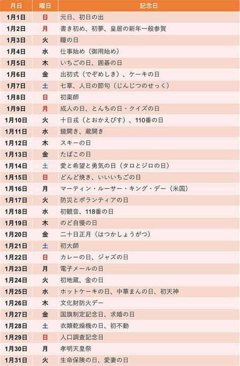 1990年1月1日|1990年1月1日は何日前？何曜日？ : Hinokoto